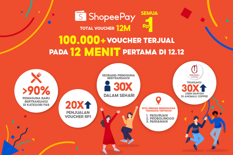 Kampanye ShopeePay Semua Rp1 Raih Rekor Baru di Puncak 12.12