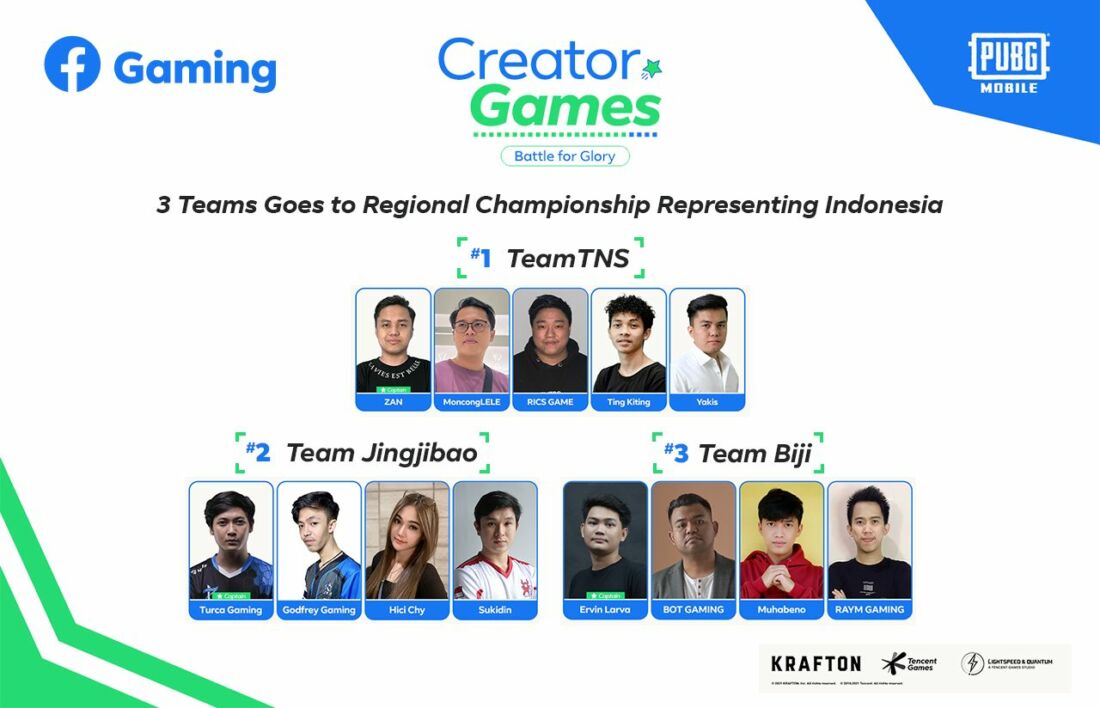 3 Tim Kreator Wakili Indonesia Di Ajang ASIA CREATOR GAMES 2022