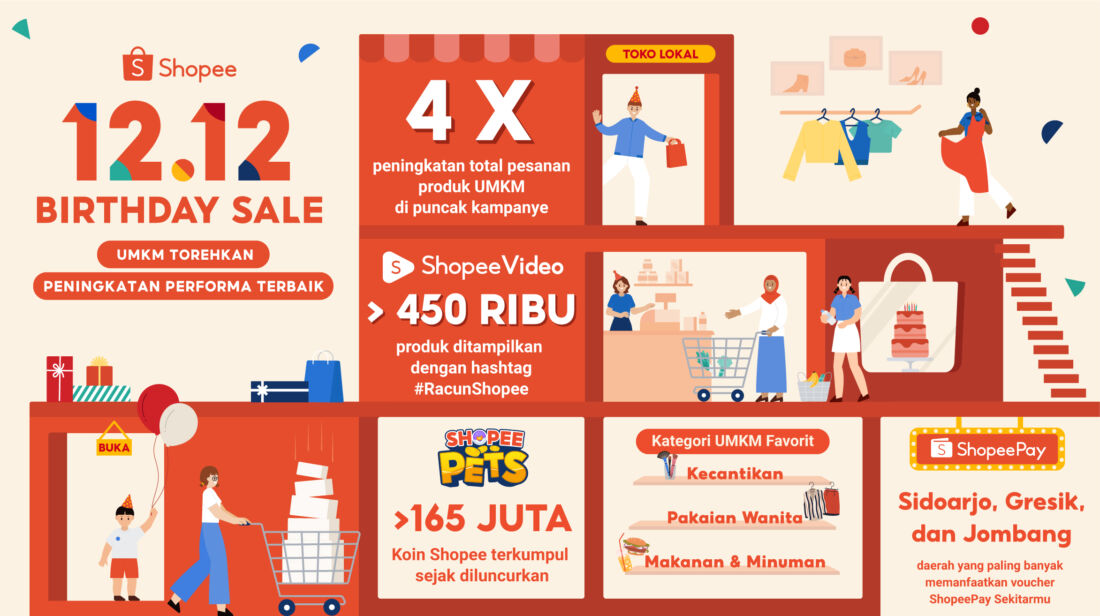 UMKM Alami Peningkatan Performa di Shopee 12.12 Birthday Sale
